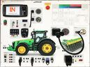 TruckTrain "Smart Farming 4.0 incl. Precision Farming with Section Control (ISO bus)"